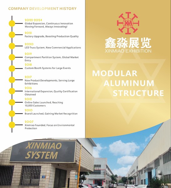 Китай Xinmiao Exhibition System Co.,Ltd Профиль компании