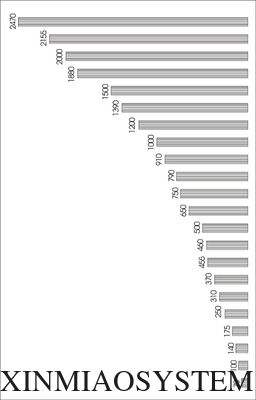 S1020 80*80MM Maxima System, square profile for custom exhibition stand, exhibition equipm